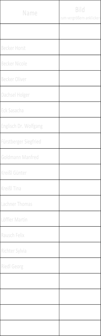 Name Bild zum vergr��ern anklicken Becker Horst Becker Nicole Becker Oliver Dachsel Holger Eck Sasacha Englisch Dr. Wolfgang F�rstberger Siegfried Goldmann Manfred Krei�l G�nter Krei�l Tina Lachner Thomas L�ffler Martin Rausch Felix Richter Sylvia Riedl Georg
